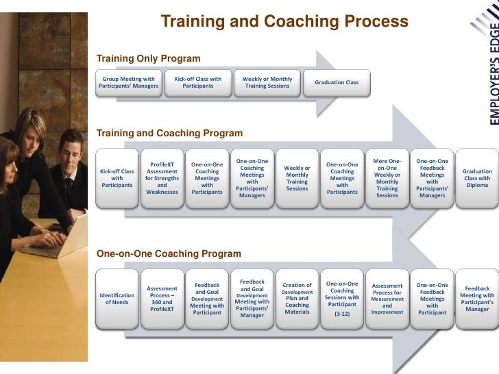 Training and Coaching Process