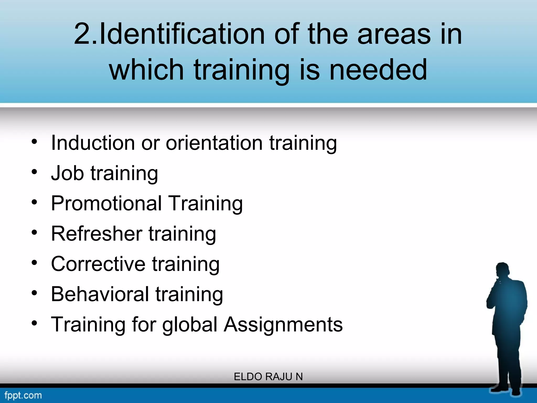 2.Identification of the areas in 
which training is needed 
• Induction or orientation training 
• Job training 
• Promotional Training 
• Refresher training 
• Corrective training 
• Behavioral training 
• Training for global Assignments 
ELDO RAJU N 
 