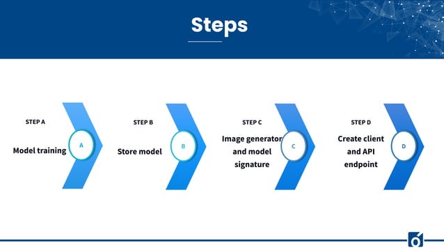 Training and deploying an image classification model | PDF | Artificial ...