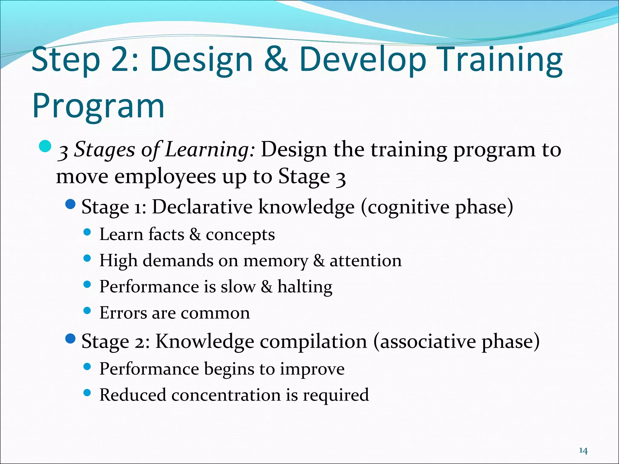 Step 2: Design & Develop Training
Program
3 Stages of Learning: Design the training program to
move employees up to Stage 3
Stage 1: Declarative knowledge (cognitive phase)
 Learn facts & concepts
 High demands on memory & attention
 Performance is slow & halting
 Errors are common
Stage 2: Knowledge compilation (associative phase)
 Performance begins to improve
 Reduced concentration is required
14
 