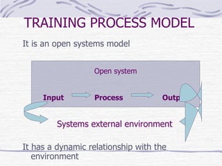 TRAINING PROCESS MODEL It is an open systems model Systems external environment It has a dynamic relationship with the environment Open system Input  Process  Output 