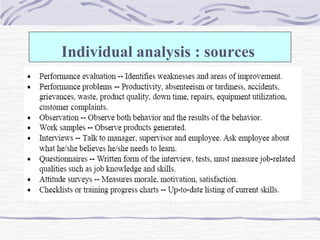 Individual analysis : sources  