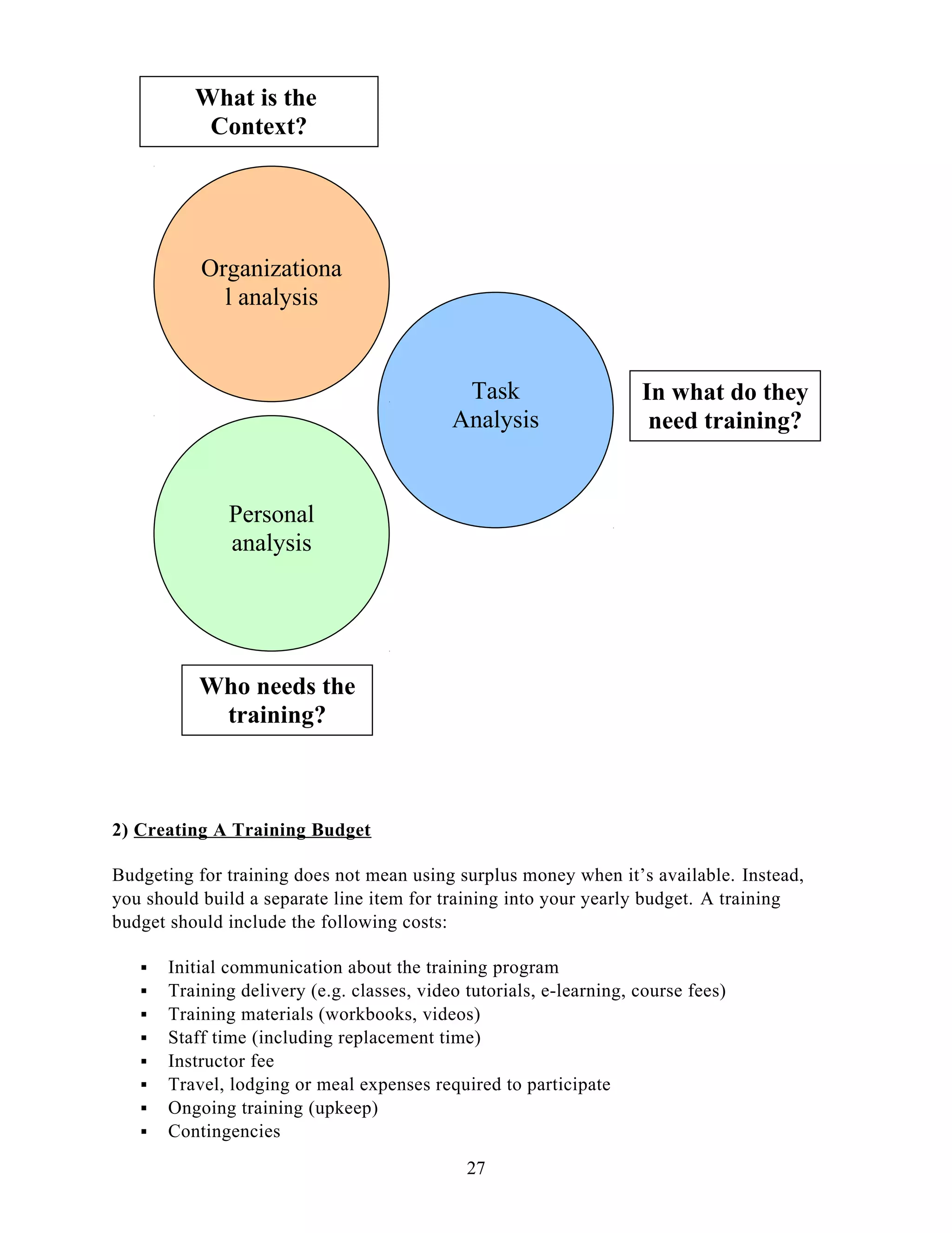 2) Creating A Training Budget
Budgeting for training does not mean using surplus money when it’s available. Instead,
you should build a separate line item for training into your yearly budget. A training
budget should include the following costs:
 Initial communication about the training program
 Training delivery (e.g. classes, video tutorials, e-learning, course fees)
 Training materials (workbooks, videos)
 Staff time (including replacement time)
 Instructor fee
 Travel, lodging or meal expenses required to participate
 Ongoing training (upkeep)
 Contingencies
Task
Analysis
Organizationa
l analysis
Personal
analysis
What is the
Context?
Who needs the
training?
In what do they
need training?
27
 