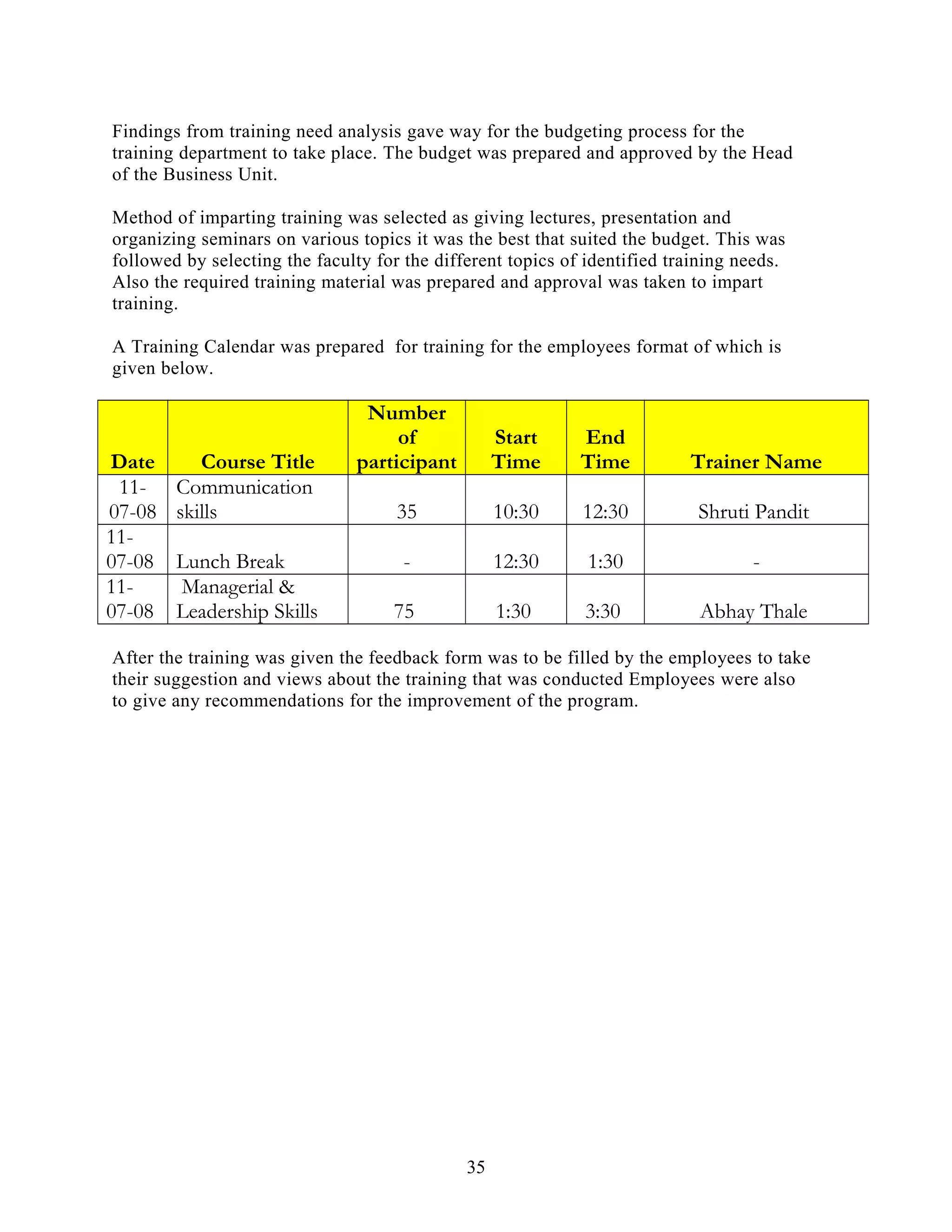 Findings from training need analysis gave way for the budgeting process for the
training department to take place. The budget was prepared and approved by the Head
of the Business Unit.
Method of imparting training was selected as giving lectures, presentation and
organizing seminars on various topics it was the best that suited the budget. This was
followed by selecting the faculty for the different topics of identified training needs.
Also the required training material was prepared and approval was taken to impart
training.
A Training Calendar was prepared for training for the employees format of which is
given below.
Date Course Title
Number
of
participant
Start
Time
End
Time Trainer Name
11-
07-08
Communication
skills 35 10:30 12:30 Shruti Pandit
11-
07-08 Lunch Break - 12:30 1:30 -
11-
07-08
Managerial &
Leadership Skills 75 1:30 3:30 Abhay Thale
After the training was given the feedback form was to be filled by the employees to take
their suggestion and views about the training that was conducted Employees were also
to give any recommendations for the improvement of the program.
35
 