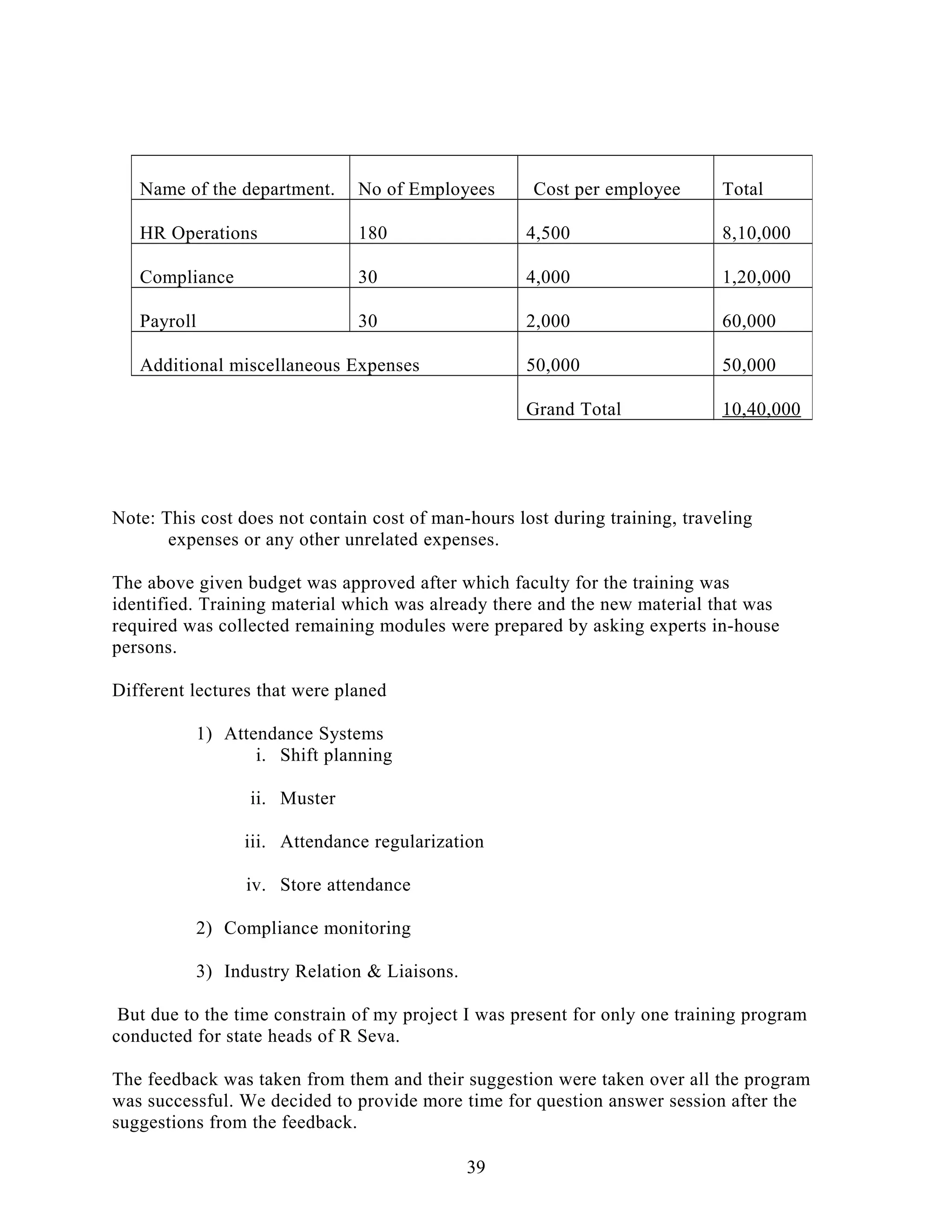 Note: This cost does not contain cost of man-hours lost during training, traveling
expenses or any other unrelated expenses.
The above given budget was approved after which faculty for the training was
identified. Training material which was already there and the new material that was
required was collected remaining modules were prepared by asking experts in-house
persons.
Different lectures that were planed
1) Attendance Systems
i. Shift planning
ii. Muster
iii. Attendance regularization
iv. Store attendance
2) Compliance monitoring
3) Industry Relation & Liaisons.
But due to the time constrain of my project I was present for only one training program
conducted for state heads of R Seva.
The feedback was taken from them and their suggestion were taken over all the program
was successful. We decided to provide more time for question answer session after the
suggestions from the feedback.
Name of the department. No of Employees Cost per employee Total
HR Operations 180 4,500 8,10,000
Compliance 30 4,000 1,20,000
Payroll 30 2,000 60,000
Additional miscellaneous Expenses 50,000 50,000
Grand Total 10,40,000
39
 