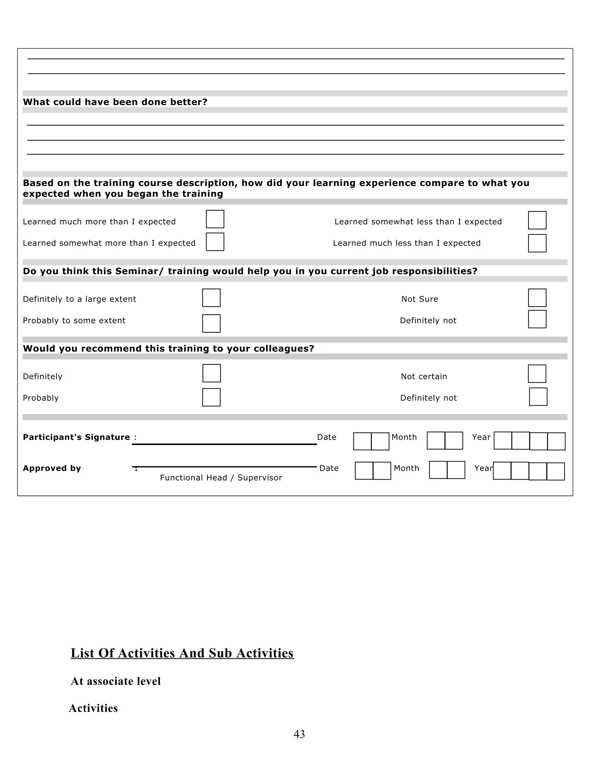 What could have been done better?
Based on the training course description, how did your learning experience compare to what you
expected when you began the training
Learned much more than I expected Learned somewhat less than I expected
Learned somewhat more than I expected Learned much less than I expected
Do you think this Seminar/ training would help you in you current job responsibilities?
Definitely to a large extent Not Sure
Probably to some extent Definitely not
Would you recommend this training to your colleagues?
Definitely Not certain
Probably Definitely not
Participant's Signature : Date Month Year
Approved by : Date Month Year
Functional Head / Supervisor
List Of Activities And Sub Activities
At associate level
Activities
43
 