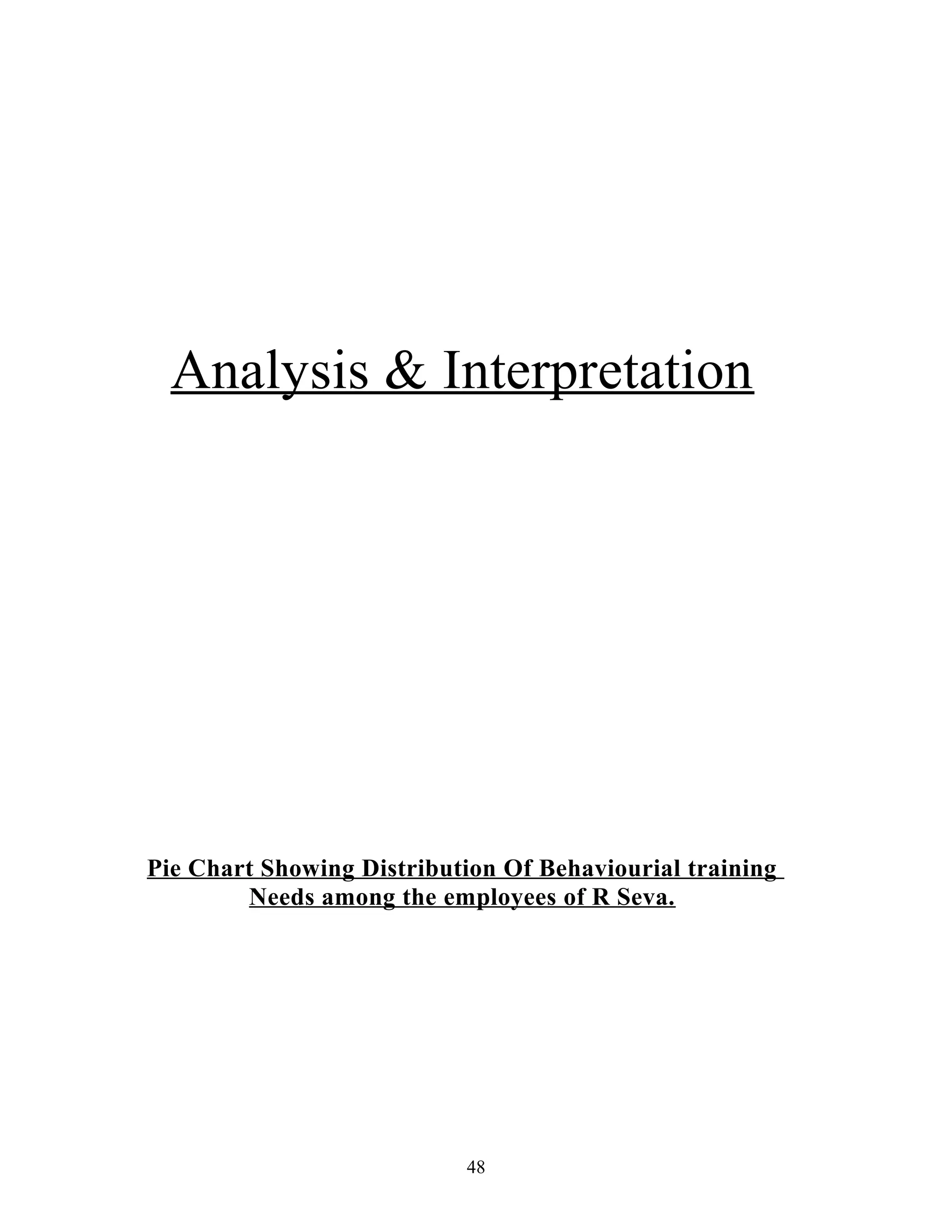 Analysis & Interpretation
Pie Chart Showing Distribution Of Behaviourial training
Needs among the employees of R Seva.
48
 