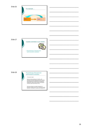 26
Slide 16
For example….
___________________________________
___________________________________
___________________________________
___________________________________
___________________________________
___________________________________
___________________________________
Slide 17
A position advertised on your intranet!
o Physiotherapy Receptionist/
Administrative Assistant
___________________________________
___________________________________
___________________________________
___________________________________
___________________________________
___________________________________
___________________________________
Slide 18 Physiotherapy Receptionist/
Administrative Assistant
15 hours per week
We are currently looking for a friendly, self-
motivated, computer literate person with excellent
communication and interpersonal skills to join our
physiotherapy team working with an established
receptionist. Duties include reception and general
computer based administrative work.
We have achieved an enviable reputation for
providing a quality service to our customers and are
looking for individuals to maintain and develop this.
___________________________________
___________________________________
___________________________________
___________________________________
___________________________________
___________________________________
___________________________________
 