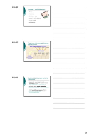 29
Slide 25
Example – Self-Management
 Planning
 Prioritisation
 Co-ordinating tasks
 Concern for time or deadlines
 Tracking Progress
 Goal Awareness
___________________________________
___________________________________
___________________________________
___________________________________
___________________________________
___________________________________
___________________________________
Slide 26 The process of developing a behaviour
interview (cont’d)
___________________________________
___________________________________
___________________________________
___________________________________
___________________________________
___________________________________
___________________________________
Slide 27 Anatomy of the behavioural part of the
CBBI process
 Precede the actual question with a
statement to setup the question that is
relevant to the job
“speaking in front of groups is a requirement for this job’
o Ask them about similar situations
‘Can you describe a time when you...?’ or ‘give me an example of
how you...’
 Solicit specific responses reflecting
behavioural aspects of the situation
‘What did you do to resolve the problem?
‘How did you handle the situation?’
___________________________________
___________________________________
___________________________________
___________________________________
___________________________________
___________________________________
___________________________________
 