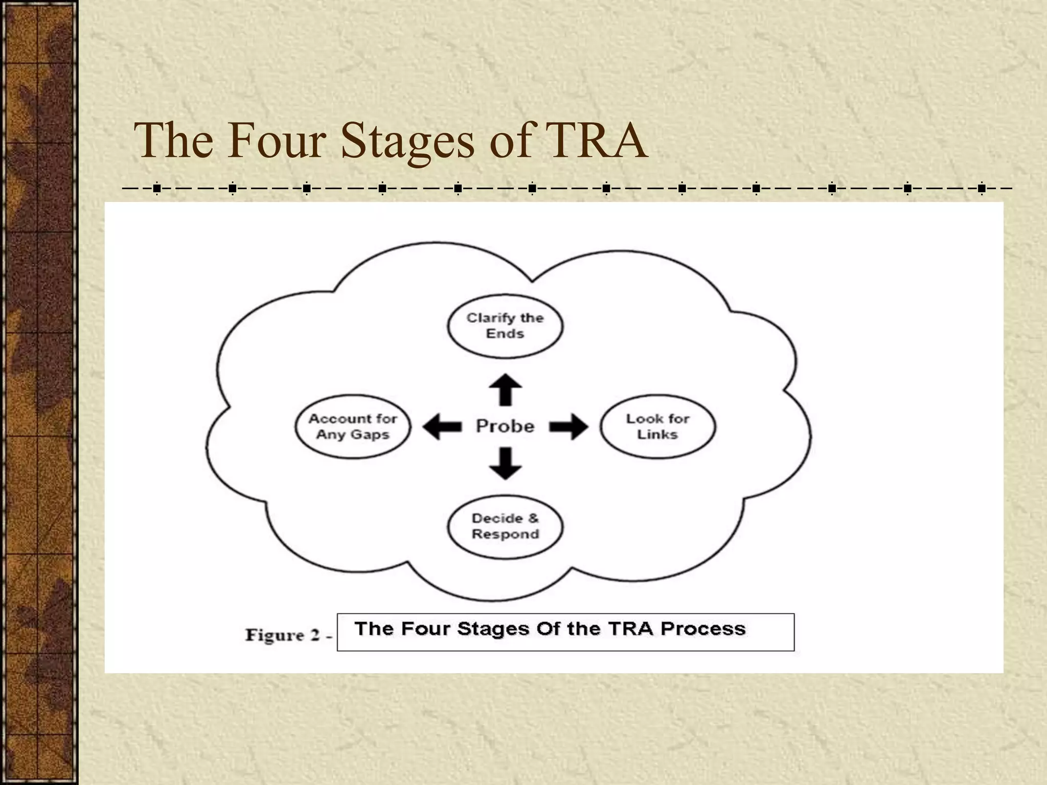 The Four Stages of TRA 
 