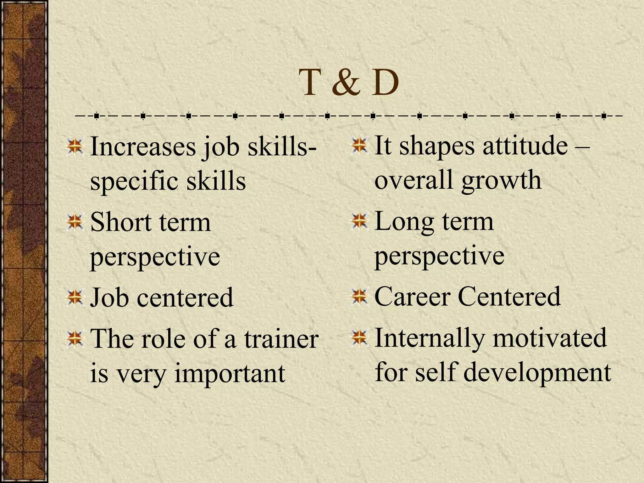 T & D 
Increases job skills-specific 
skills 
Short term 
perspective 
Job centered 
The role of a trainer 
is very important 
It shapes attitude – 
overall growth 
Long term 
perspective 
Career Centered 
Internally motivated 
for self development 
 