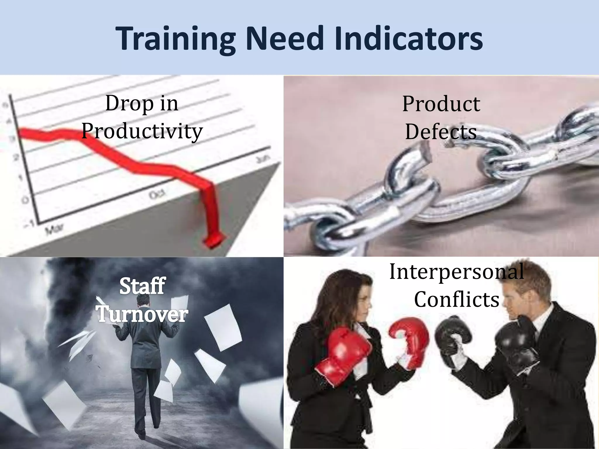 Training Need Indicators
32
Drop in
Productivity
Interpersonal
Conflicts
Product
Defects
 