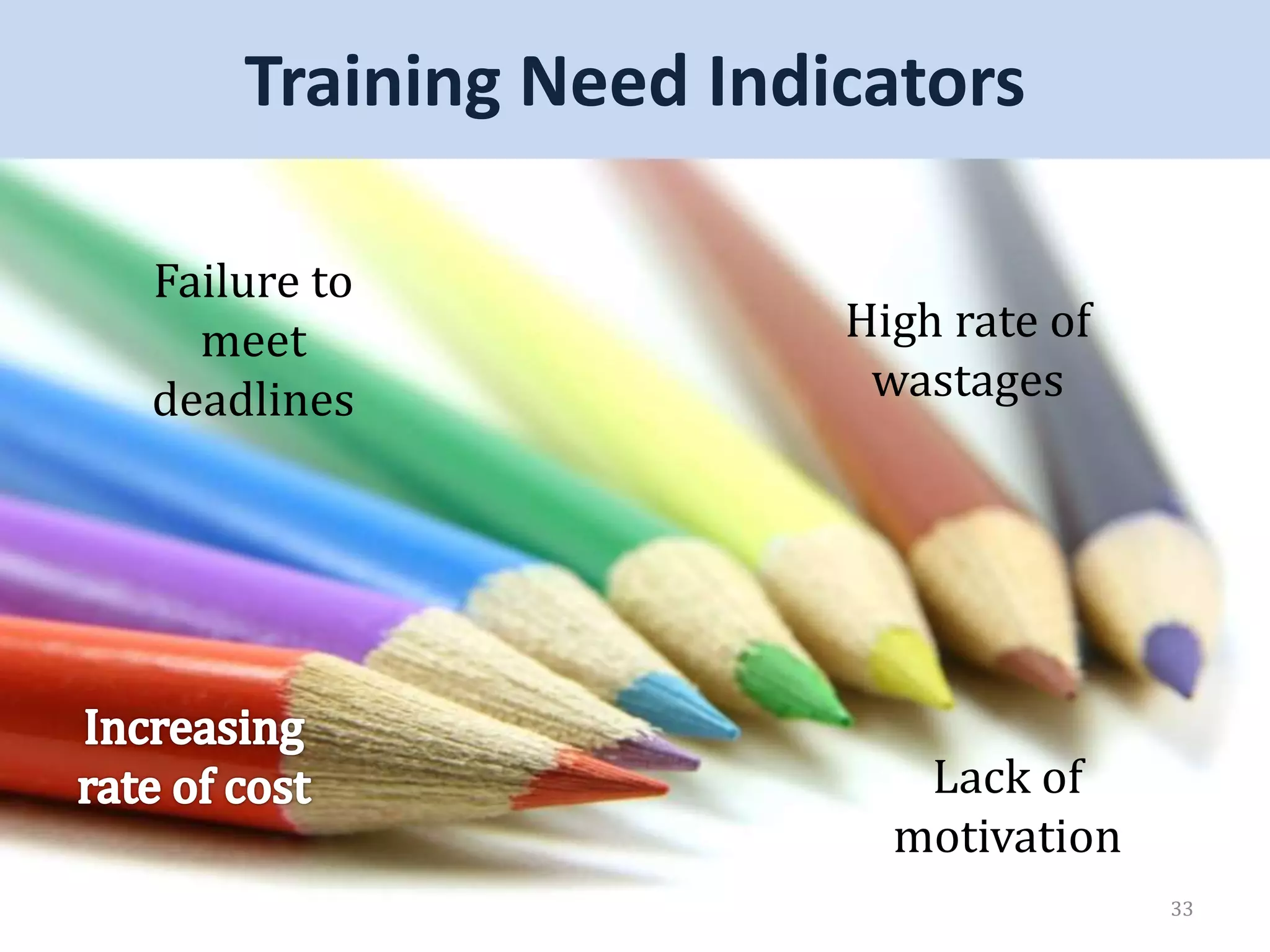 Training Need Indicators
33
Failure to
meet
deadlines
Lack of
motivation
High rate of
wastages
 