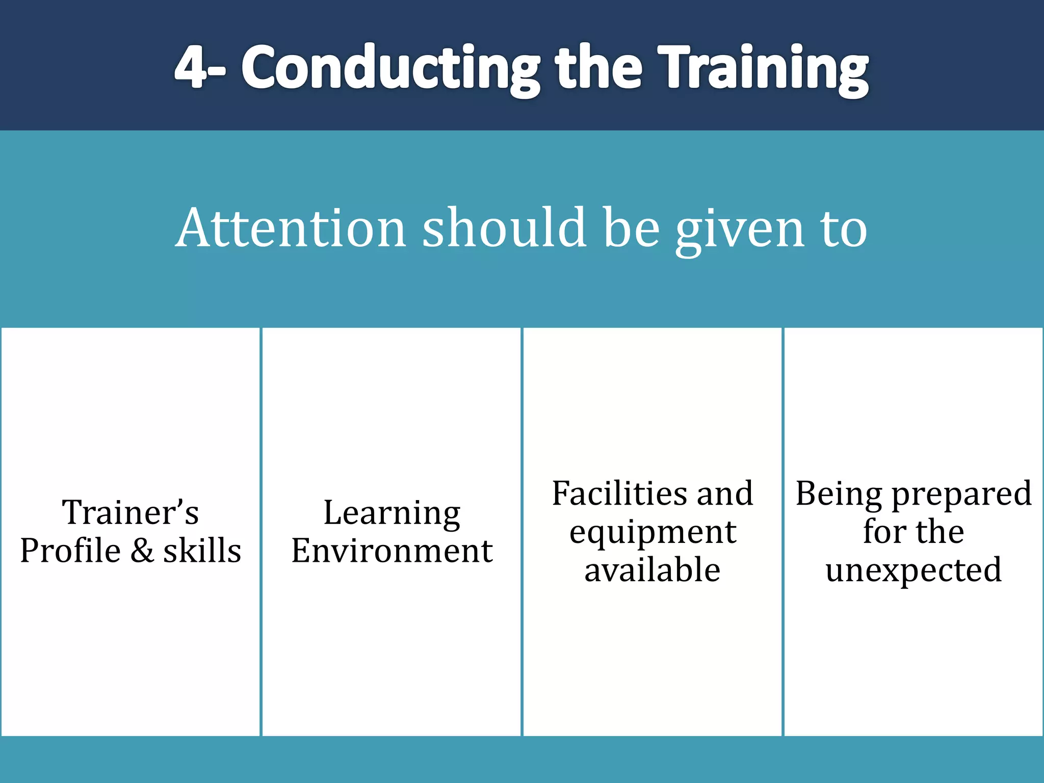 37
Attention should be given to
Trainer’s
Profile & skills
Learning
Environment
Facilities and
equipment
available
Being prepared
for the
unexpected
 
