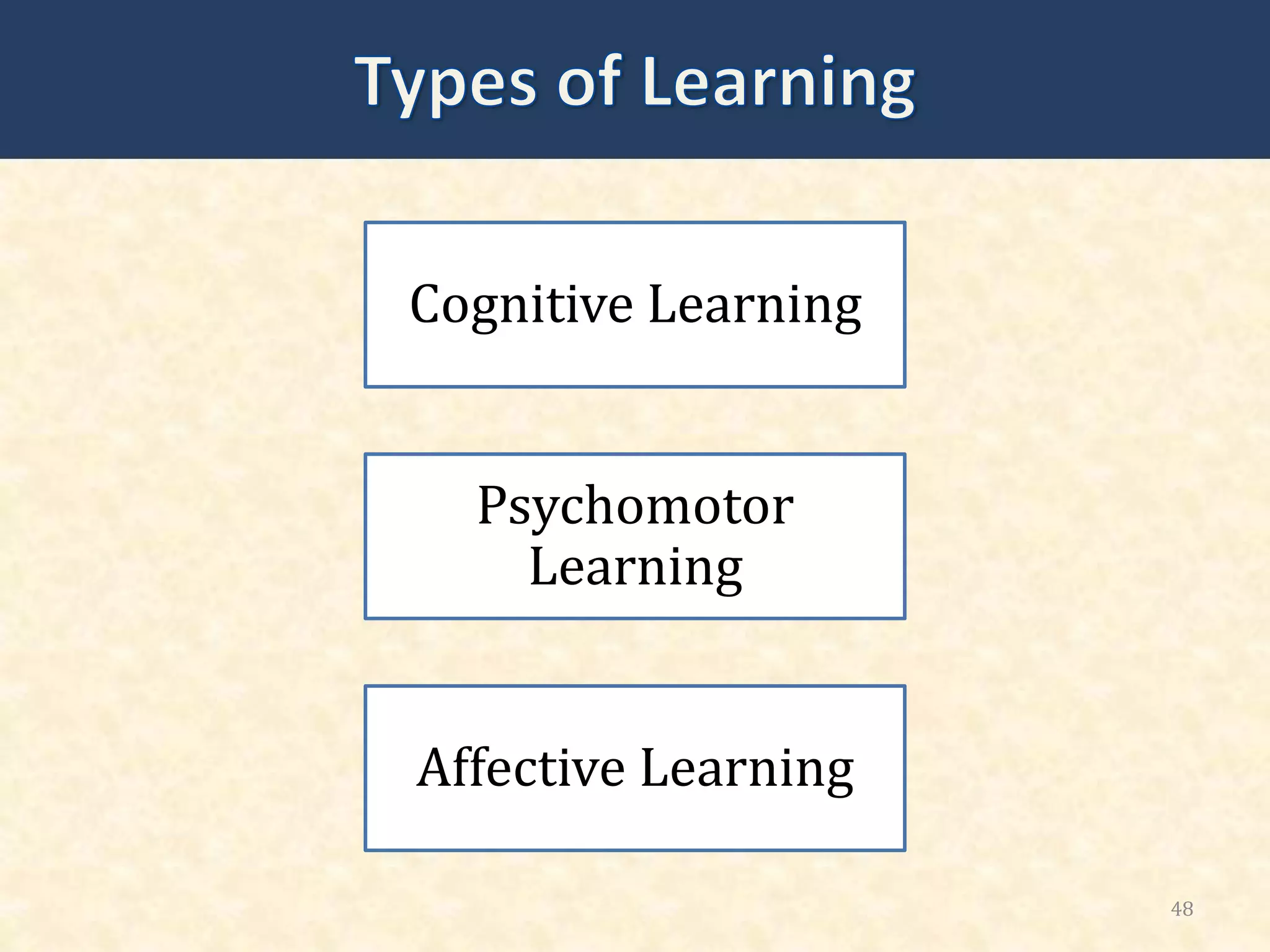 Cognitive Learning
Psychomotor
Learning
Affective Learning
48
 