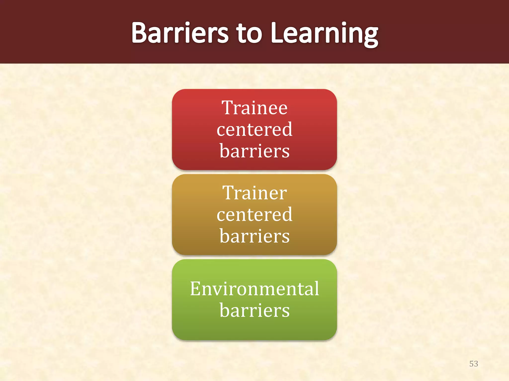 Trainee
centered
barriers
Trainer
centered
barriers
Environmental
barriers
53
 