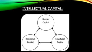 INTELLECTUAL CAPITAL:
 