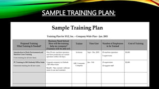 SAMPLE TRAINING PLAN:
 