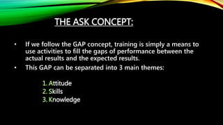 THE ASK CONCEPT:
• If we follow the GAP concept, training is simply a means to
use activities to fill the gaps of performance between the
actual results and the expected results.
• This GAP can be separated into 3 main themes:
1. Attitude
2. Skills
3. Knowledge
 