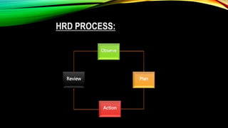 HRD PROCESS:
Observe
Review
Action
Plan
 