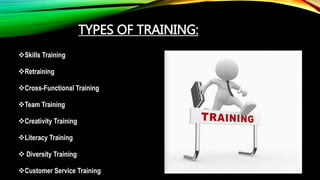 TYPES OF TRAINING:
Skills Training
Retraining
Cross-Functional Training
Team Training
Creativity Training
Literacy Training
 Diversity Training
Customer Service Training
 