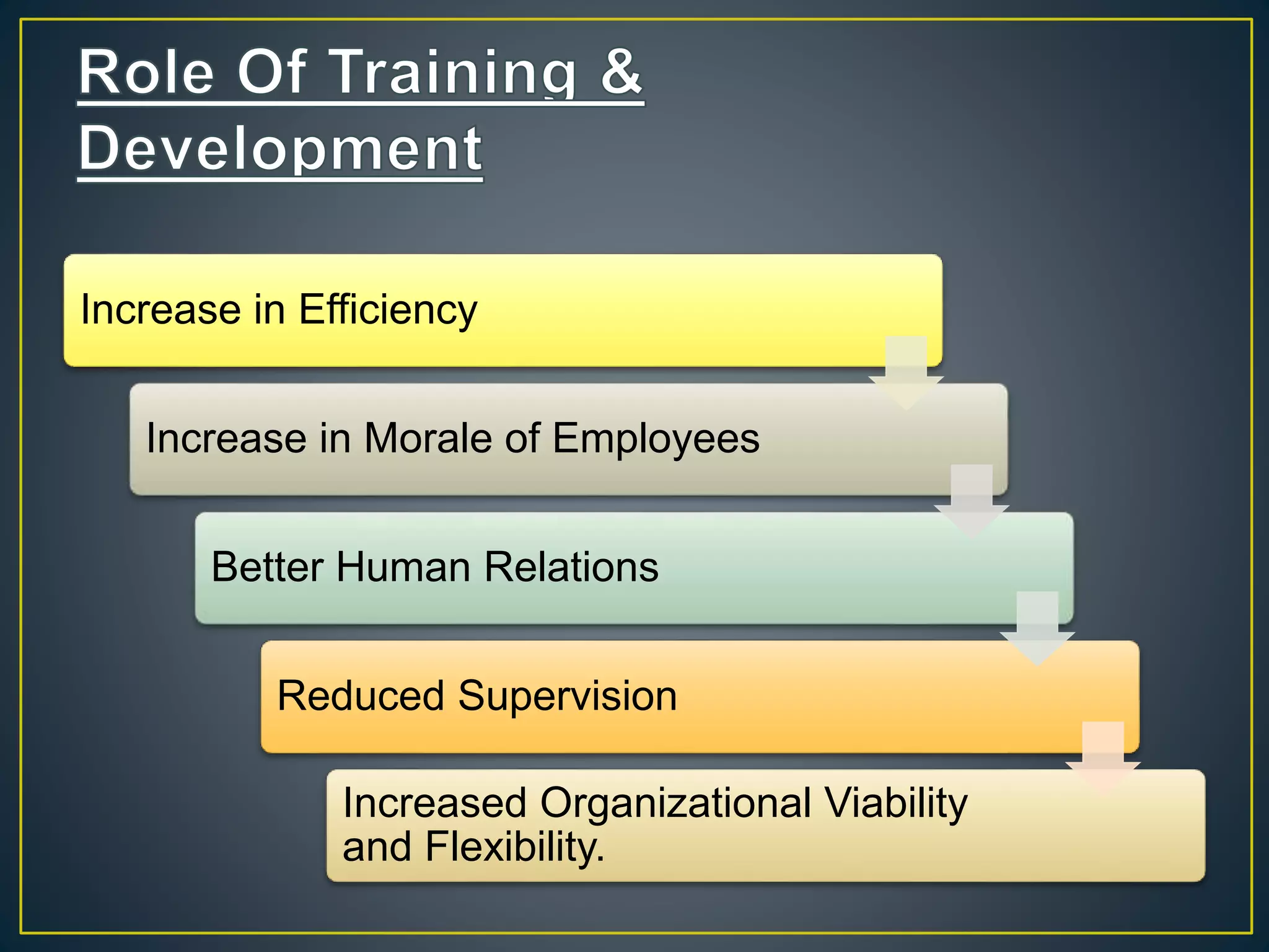 Increase in Efficiency
Increase in Morale of Employees
Better Human Relations
Reduced Supervision
Increased Organizational Viability
and Flexibility.
 