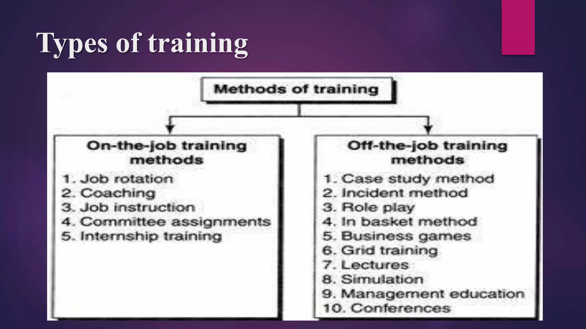 Types of training
 