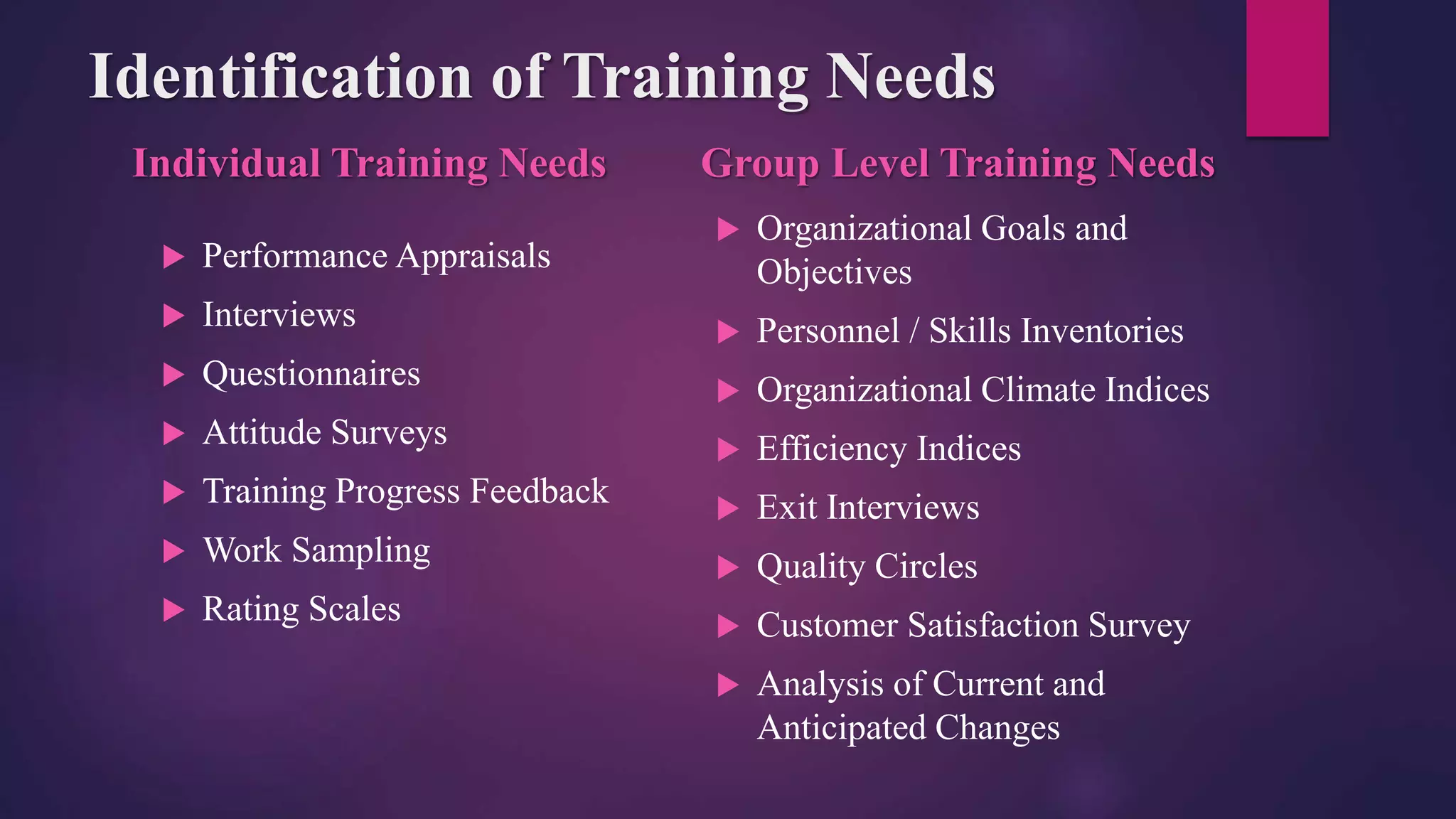 Identification of Training Needs
Individual Training Needs
 Performance Appraisals
 Interviews
 Questionnaires
 Attitude Surveys
 Training Progress Feedback
 Work Sampling
 Rating Scales
Group Level Training Needs
 Organizational Goals and
Objectives
 Personnel / Skills Inventories
 Organizational Climate Indices
 Efficiency Indices
 Exit Interviews
 Quality Circles
 Customer Satisfaction Survey
 Analysis of Current and
Anticipated Changes
 