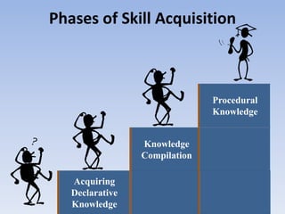 Training and development | PDF