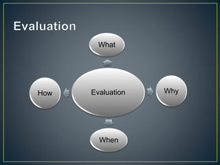 Evaluation
What
Why
When
How
 