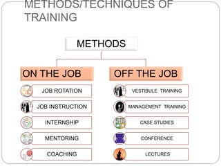 Training and development | PPTX