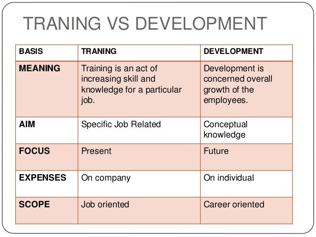Training Versus Development _ Instructional Design vs. Development ...