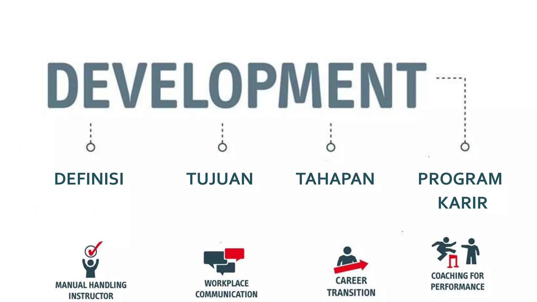 DEFINISI TUJUAN TAHAPAN PROGRAM
KARIR
 