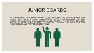 JUNIOR BOARDS
◦ IN THIS METHOD A GROUP OF JUNIOR LEVEL MANAGERS ARE IDENTIFIED AND THEY
WORK TOGETHER IN A GROUP CALLED JUNIOR BOARD.THEY FUNCTION JUST LIKE
BOARD OF DIRECTORS.THEY IDENTIFY CERTAIN PROBLEM, THEY HAVE TO STUDY
THE PROBLEM AND PROVIDE SUGGESTIONS.
 