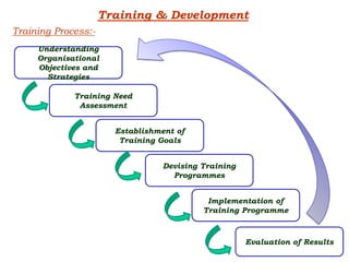 Training and development.ppt