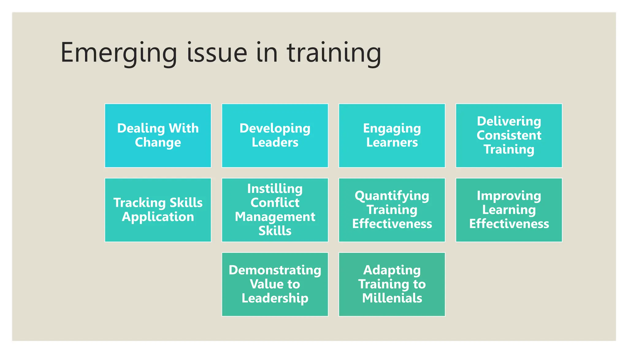 Emerging issue in training
Dealing With
Change
Developing
Leaders
Engaging
Learners
Delivering
Consistent
Training
Tracking Skills
Application
Instilling
Conflict
Management
Skills
Quantifying
Training
Effectiveness
Improving
Learning
Effectiveness
Demonstrating
Value to
Leadership
Adapting
Training to
Millenials
 