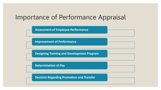 Importance of Performance Appraisal
Assessment of Employee Performance
Improvement of Performance
Designing Training and Development Program
Determination of Pay
Decision Regarding Promotion and Transfer
 
