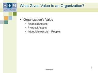 What Gives Value to an Organization?
• Organization’s Value
> Financial Assets
> Physical Assets
> Intangible Assets – People!
©SHRM 2009
12
 