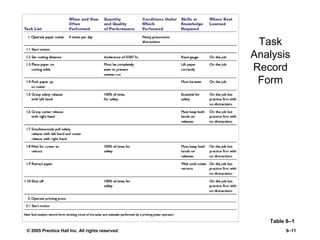 © 2005 Prentice Hall Inc. All rights reserved. 8–11
Task
Analysis
Record
Form
Table 8–1
 