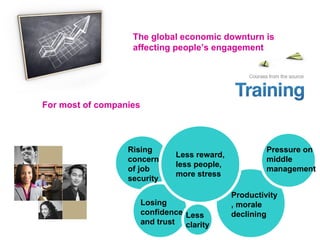 Training And Developing Employees | PPT