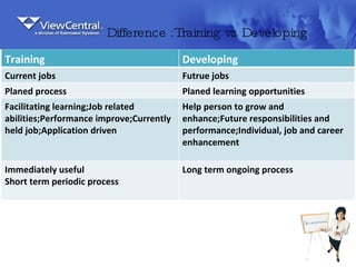 Training And Developing Employees | PPT