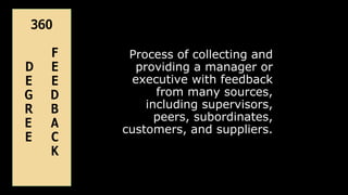 Process of collecting and
providing a manager or
executive with feedback
from many sources,
including supervisors,
peers, subordinates,
customers, and suppliers.
360
F
D E
E E
G D
R B
E A
E C
K
 