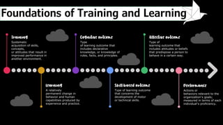 Systematic
acquisition of skills,
concepts,
or attitudes that result in
improved performance in
another environment.
Type
of learning outcome that
includes declarative
knowledge, or knowledge of
rules, facts, and principles.
Type of
learning outcome that
includes attitudes or beliefs
that predispose a person to
behave in a certain way.
A relatively
permanent change in
behavior and human
capabilities produced by
experience and practice.
Type of learning outcome
that concerns the
development of motor
or technical skills.
‐
Actions or
behaviors relevant to the
organization’s goals;
measured in terms of each
individual’s proficiency.
Foundations of Training and Learning
 