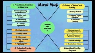 Training and development (group 7) (Bahasa Inggris)