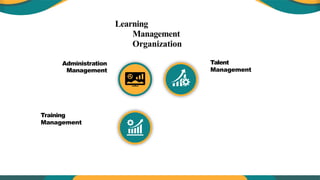 Learning
Management
Organization
Talent
Management
Administration
Management
Training
Management
 