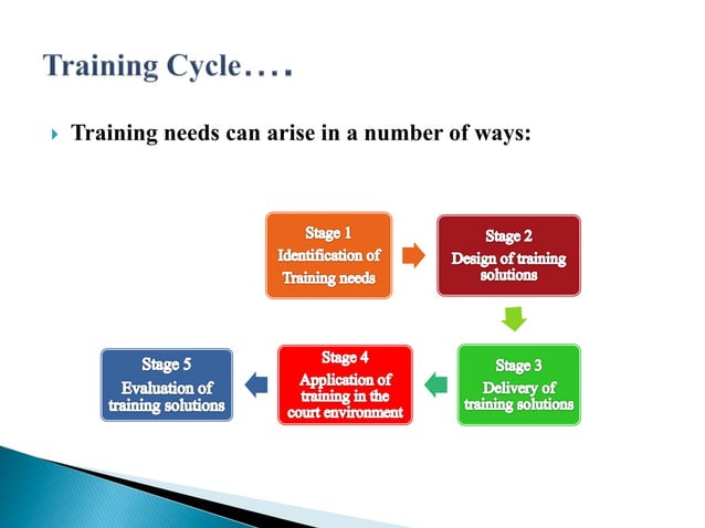 Training and development in hospitality sector(hotel industry) | PPTX