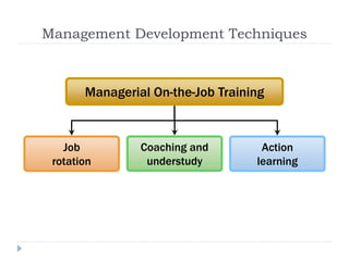 Training and development of employees | PPTX
