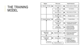 THE TRAINING
MODEL
 