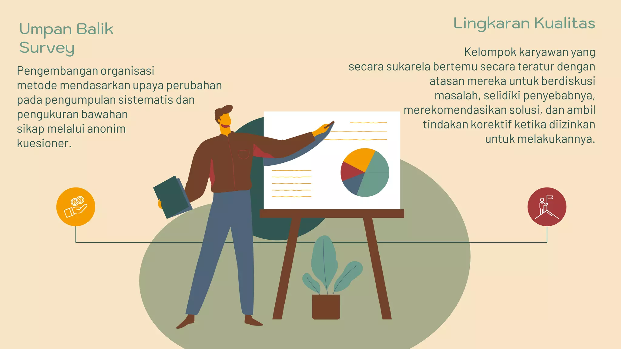 Lingkaran Kualitas
Kelompok karyawan yang
secara sukarela bertemu secara teratur dengan
atasan mereka untuk berdiskusi
masalah, selidiki penyebabnya,
merekomendasikan solusi, dan ambil
tindakan korektif ketika diizinkan
untuk melakukannya.
Umpan Balik
Survey
Pengembangan organisasi
metode mendasarkan upaya perubahan
pada pengumpulan sistematis dan
pengukuran bawahan
sikap melalui anonim
kuesioner.
 