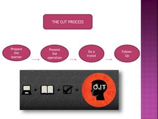 THE OJT PROCESS
Prepare
the
learner
Present
the
operation
Do a
tryout
Follow-
Up
 